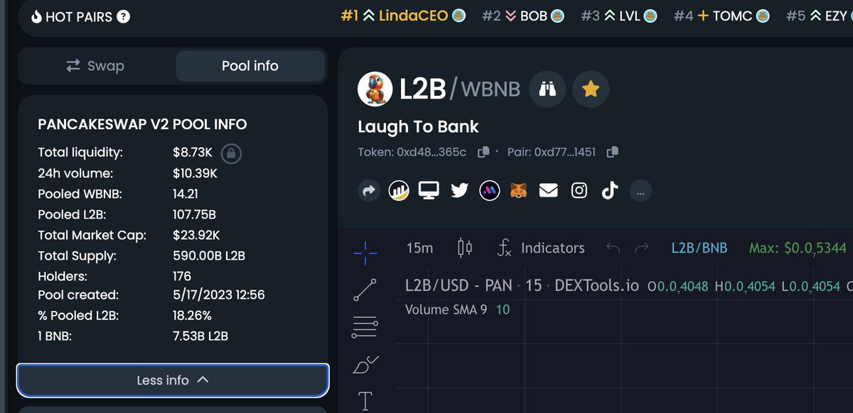 LaughToBankCoin's tweet photo. 💰Major update: #L2BToken is listed on Dextools! Check out our latest stats there.

https://t.co/KPPe6BCsjS

 #CryptoListing #DeFi #BNB #CryptoNews https://t.co/dwZEv10lDh