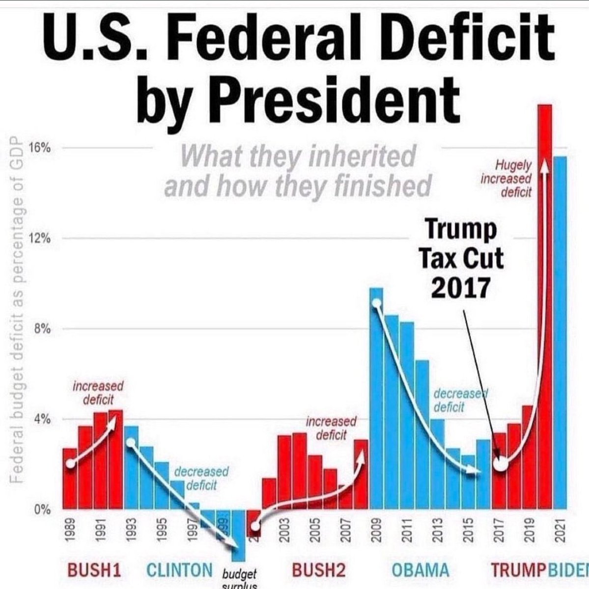 BLUE STANDS w/Rule of Law, Due Process Bill of Rts tweet media