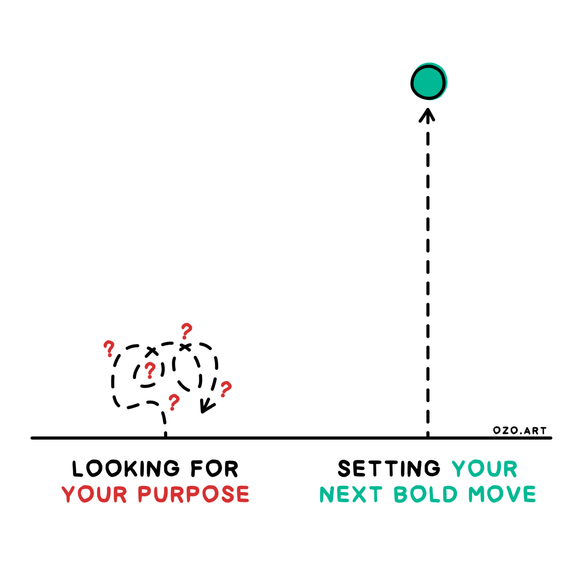 OzolinsJanis's tweet photo. “You don’t need to find your life’s purpose. You need to figure out your next bold move.” – @BrendonBurchard https://t.co/NzWVldLej3