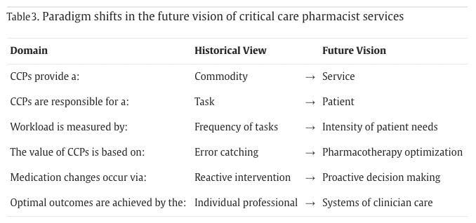 Andrea Sikora (@andreasikora) on Twitter photo Critical Care Pharmacists: A Focus on Horizons was an incredibly fun article to write.
Thank you <a href="/wunschcritcare/">Hannah Wunsch</a> <a href="/CritCareClinics/">Critical Care Clinics</a> for the opportunity to showcase my wonderful colleagues & discuss how to improve patient outcomes via #TwitteRx #PharmICU
authors.elsevier.com/a/1h7lc2gKQCUO… Critical Care Pharmacists: A Focus on Horizons was an incredibly fun article to write.
Thank you <a href="/wunschcritcare/">Hannah Wunsch</a> <a href="/CritCareClinics/">Critical Care Clinics</a> for the opportunity to showcase my wonderful colleagues & discuss how to improve patient outcomes via #TwitteRx #PharmICU
authors.elsevier.com/a/1h7lc2gKQCUO…