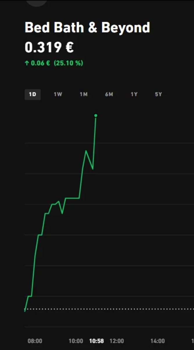 $BBBYQ Up 25%  in Europe.
LFGOOOO 🚀🚀🚀🚀🚀🚀