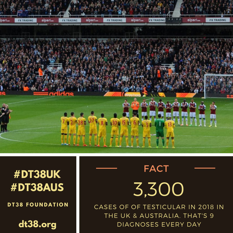 Find out about DT38 & our work raising awareness of the risks of testicular cancer right here:

dt38.org

We’re committed to sharing information to educate & help save men & boy’s lives.

#DT38UK #DT38Aus #Charity