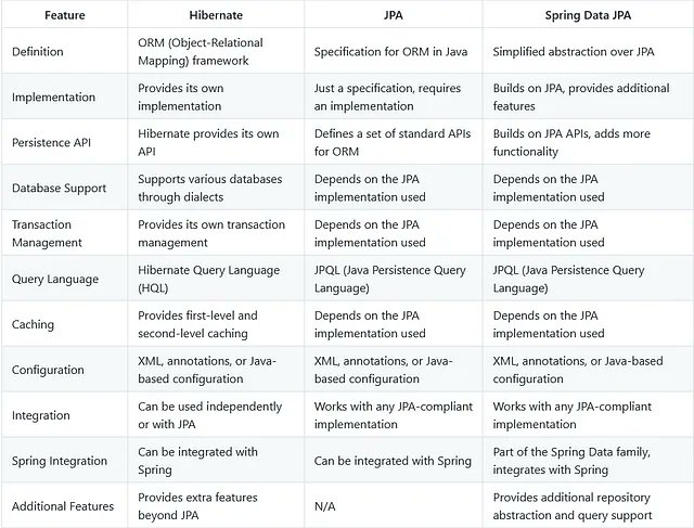 spring-data-jpa implementation