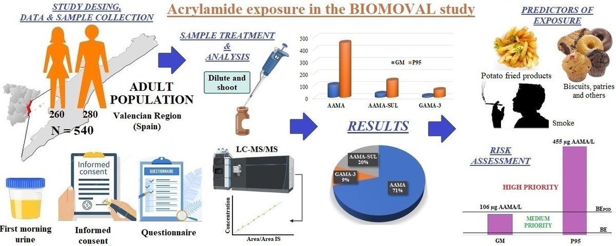 I'm glad to announce that my first article as a first author is now available.
Muy contento de anunciar que mi primer artículo ya está disponible.