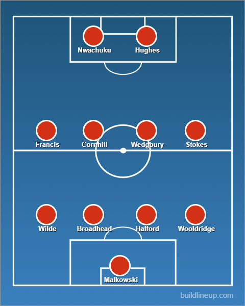 OffTheLineBlog's tweet photo. The #NonLeague Step 4 Team of the Season, as voted for by the fans: 

S Malkowski (@worksoptownfc)
M Wooldridge (@hashtagutd)
G Halford
J Broadhead
J Wilde
J Francis
M Cornhill
S Wedgbury
J Stokes (@AFCSudbury) 
N Nwachuku
L Hughes https://t.co/GLeOp7rnhL