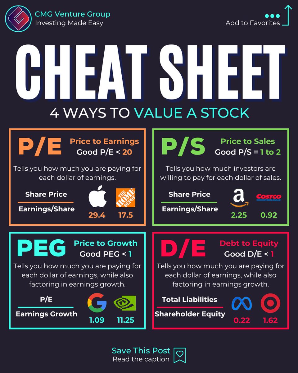 70% of my portfolio is in index funds/ETFs, which is why my motto is DCA and chill 😎

But, contrary to most of FinTwit, I also like individual stocks. And I've had some big winners thanks to my ability to analyze company financials.

Let me teach you how to value a stock 👇