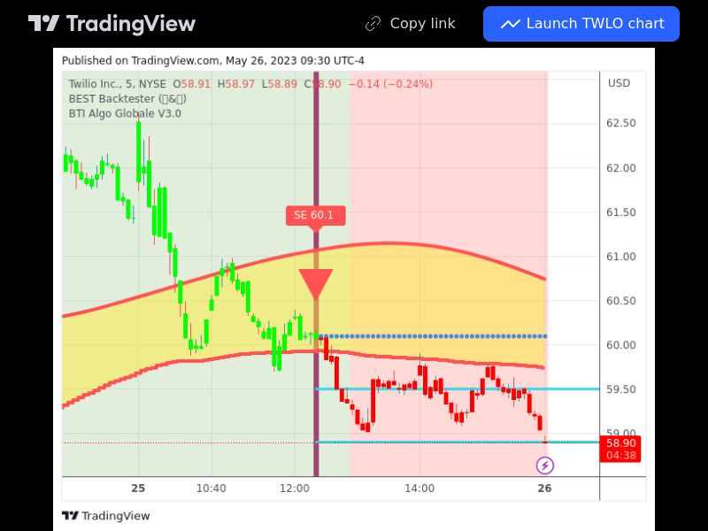 TradingView trade TWLO 5 minutes 