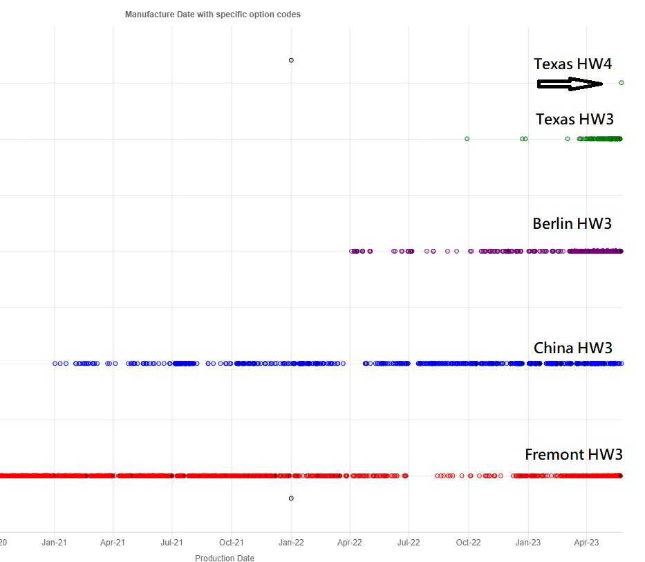 Tesla Info tweet media