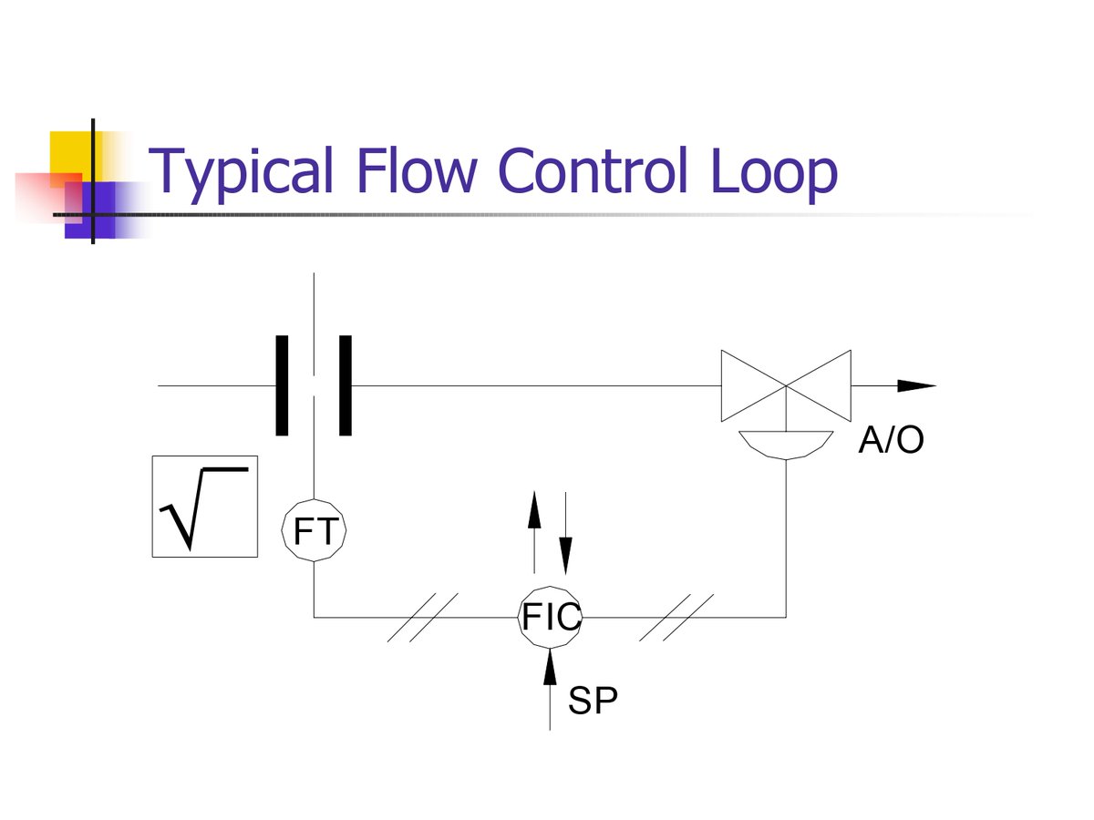 Practical Process Control for Engineers  Download PDF: lnkd.in/guyiHjYj