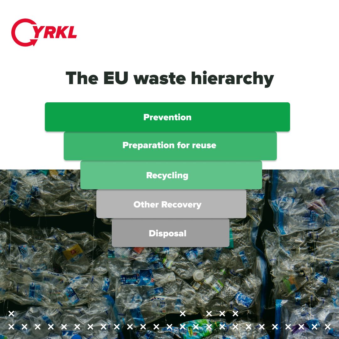 CYRKL - Waste2Resource Marketplace tweet media