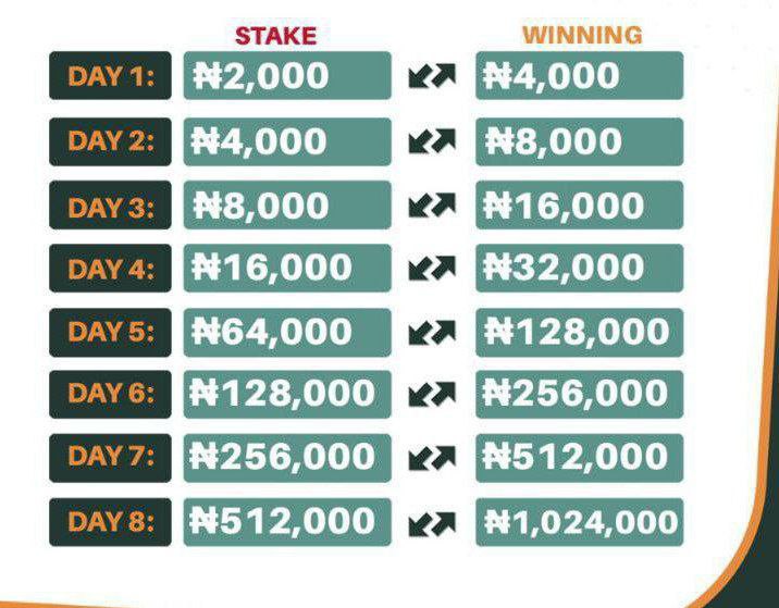 tips_yankee's tweet photo. Bet1 dropping tonight 

Join if you wish to participate 👇
https://t.co/x00pHaysBi https://t.co/mevQmWbFe4