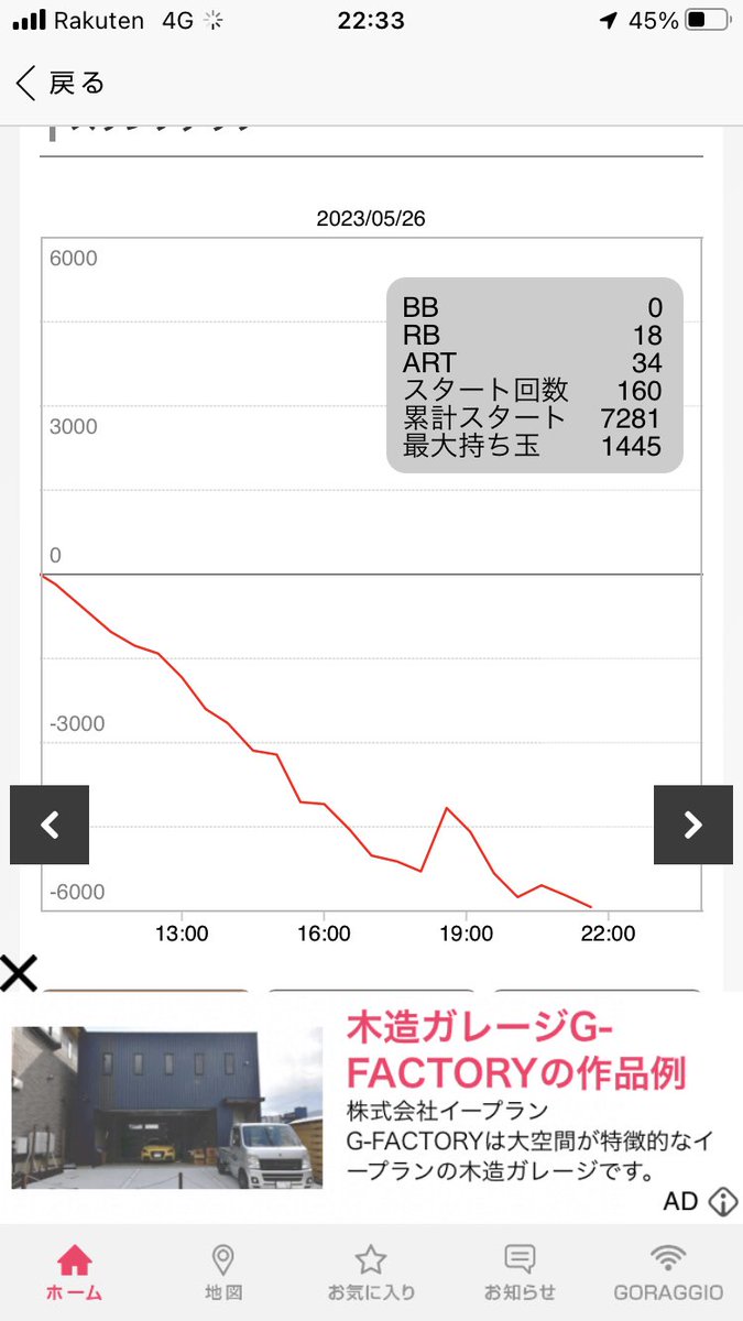 銭形の56確(というか状況的に6なんだけど)腐らせる男。

13枚入ると思わなかったょ...ちーっとも
出せる気せんかったw