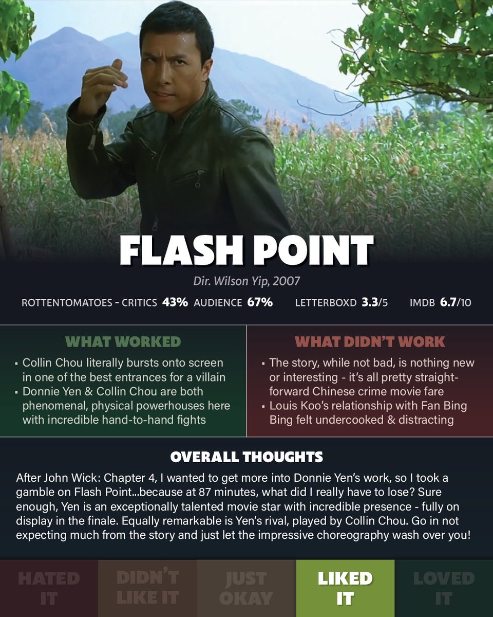 #2023MovieJournal
#60 of 2023 - Flash Point
Dir. #WilsonYip, 2007
Starring: #DonnieYen, #LouisKoo, #CollinChou, #RayLui, #FanBingBing, #KentCheng, #XingYu, #BenLam
Streaming on: @peacock , @AmazonFreevee , @Tubi , @PrimeVideo