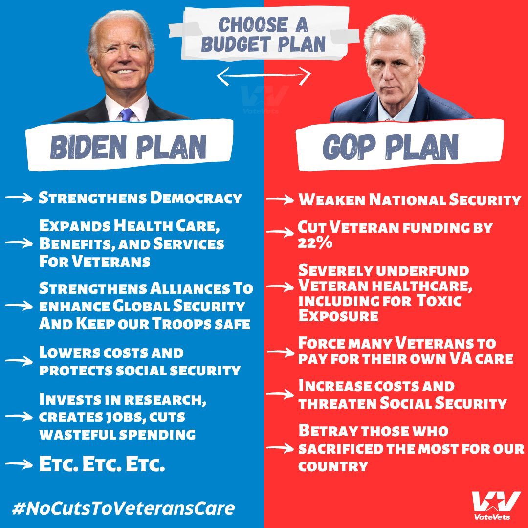 TRUTH-#BlameKevinMcCarthy 
@POTUS @TheDemocrats vs @GOP
All Biden & Dems want is for billionaires & corporations to pay their fair share with modest increases in taxes & end #CorporateWelfare
@GOP wants to SLASH all programs to hurt US: Medicare, SS & Vet's Benefits & Families