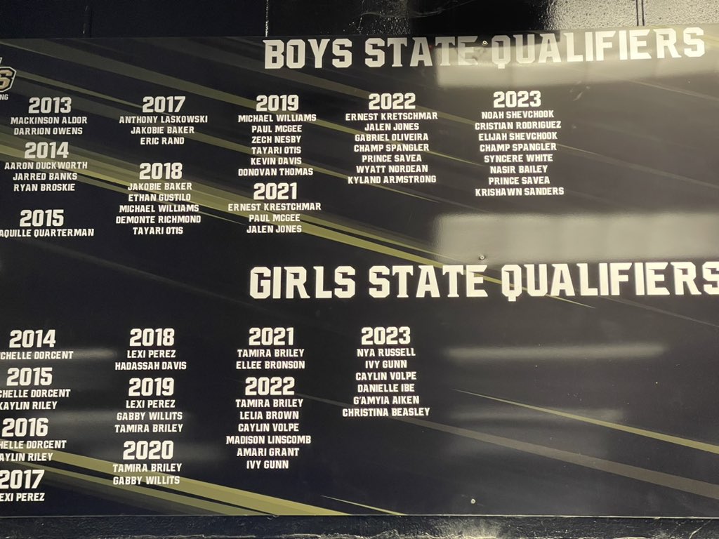 They’re up!!! Another year another broken record. Great Season for the good guys!!! <a href="/NShevchook/">Noah Shevchook</a> <a href="/ElijahShevchook/">Elijah Shevchook</a> <a href="/ChampJS3/">Champ</a> <a href="/NasirBailey13/">Nasir Bailey</a> <a href="/PrinceSavea44/">Prince Savea 🇺🇸🇼🇸</a> <a href="/SandersKrishawn/">Krishawn Sanders</a> <a href="/CRGainz/">Cristian Rodriguez</a>