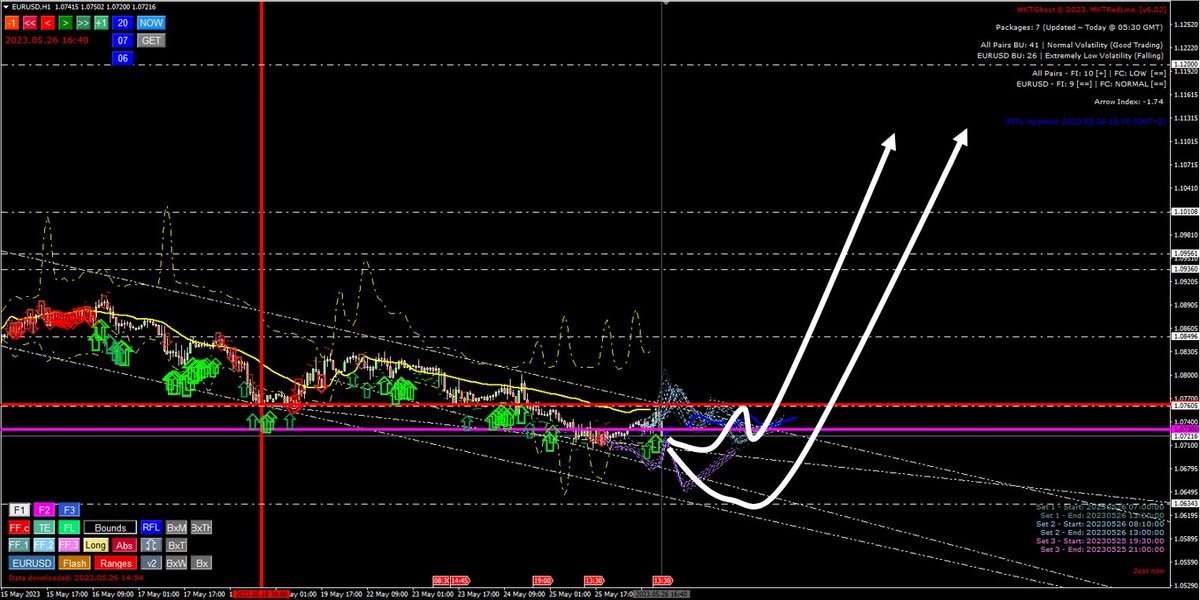 #EURUSD direction in Friday Frenzy, either way and then up?
#economics
#saving
#investing
#finance
#personalfinance
#economic
#news
#financenews