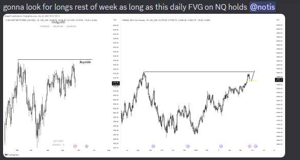 Who faded me? Called this 3 days ago in premium for 400+ points, notice how I did not draw a prediction to go up straight away for ES😉