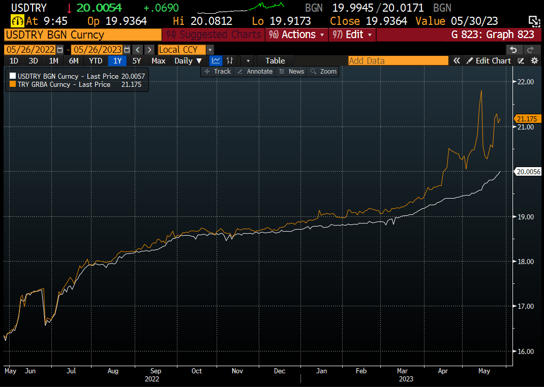 turhan-bozkurt-on-twitter-bloomberg-de-t-rk-liras-n-n-hazin-h-li