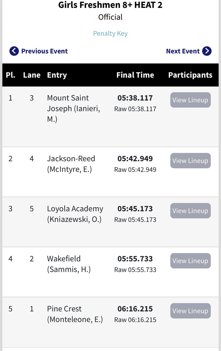 Crew at Pine Crest School tweet media