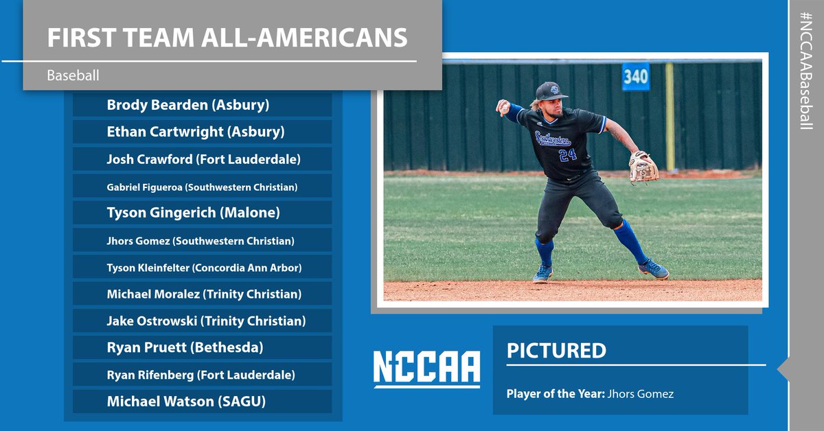 #NCCAABaseball All-America Teams Announced!

Player of the Year: Jhors Gomez (Southwestern Christian)
Pitcher of the Year: Tyson Kleinfelter (Concordia Ann Arbor
Coach of the Year: Zach Johnston (Concordia Ann Arbor)

See the full list: the-n.cc/3Oj412p