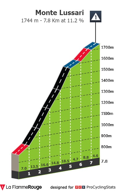 🟥🟥⬛️ ProCyclingStats.com tweet media