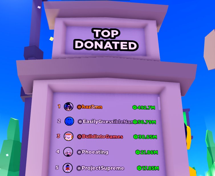 PLS DONATE News 🎄 on X: The 3rd highest donator in PLS DONATE, NikkoCoder  with over 36 million robux, has been removed from the leaderboard and  banned in-game 🛠  / X
