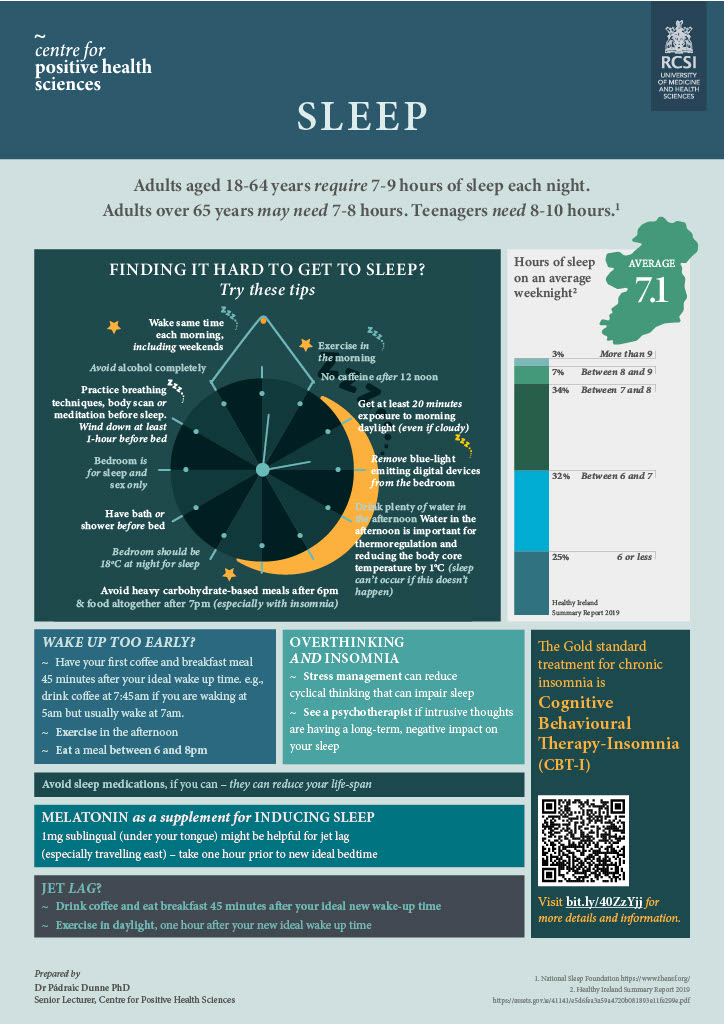 Day 6 of #LifestyleMedicine Week - Sleep

Sleep is crucial for a healthy heart! 😴❤️ 

Did you know that losing just an hour of sleep can impact at-risk individuals? Follow sleep guidelines: adults (18-65) need 7-9 hours nightly. 

Don't compromise your heart health!