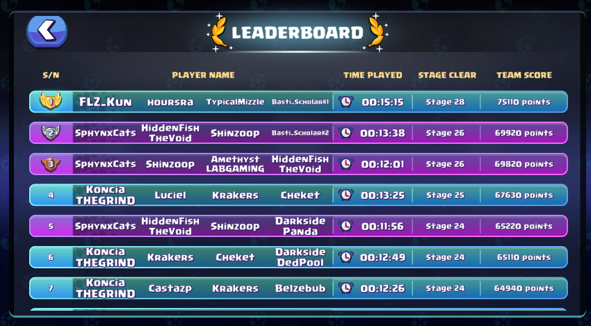 Albert_TheVoid's tweet photo. ⚔️ Now that the real WL competition is live, #MergeDefence is getting much more exciting! I need to secure that number one spot. Come and join us in the lobby to claim one of the WL spots for the upcoming @OfficialDgpals mint #onPolygon.

❓ But what is Merge Defence? It is the latest DGPal game that has been launched as a gateway to the Polygon mint. Currently, it only offers a co-op mode, but single-player and PVP modes will be added soon! 

🛡️ Merge Defence is a tower defence game. You will need a team of four friends to help you defend Panterra against waves of mythical beasts! 🤝 The top 500 teams will qualify for the Polygon Starter Bundle mint WL.

🌐 Merge Defence is free to play throughout the competition, with no NFT requirement. You only need to create an account on the @OfficialDgpals website with your wallet and get ready to climb the rankings!

Ready to merge and fight?

To learn more about #MergeDefence, join the community (https://t.co/Dr6UI2Sqdv) and visit the DGP website (https://t.co/2eDkw4r1rT).

@PolygonGaming @0xPolygon #MATIC #FFTB #CRO #crofam #Cronos #CronosChain @cryptocom @cronosapp #web3gaming #adoptaDGPal