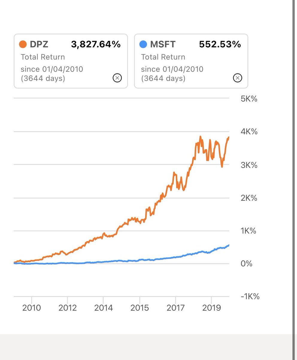 Dividendology tweet media