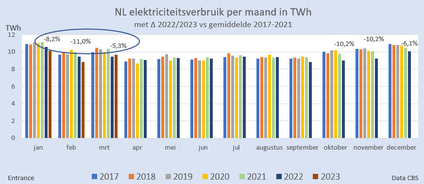 Martien Visser tweet media