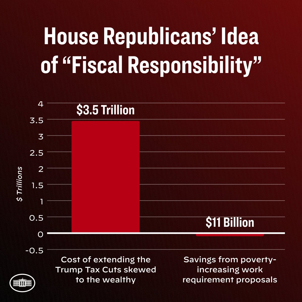 The White House 46 Archived tweet media