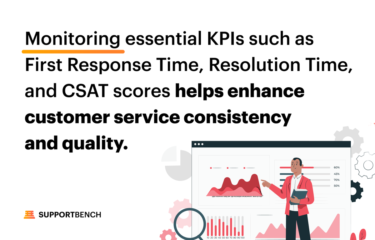 supportbench's tweet image. Care about superior customer service? So do we at Supportbench. Essential KPIs are your tools for maintaining consistency and inspiring others. Empower your team. Uplift. Care passionately. #Supportbench #CustomerServiceKPIs #FirstResponseTime #ResolutionTime #CSATScores