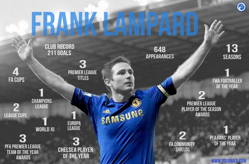 The appointment of Frank as interim has not worked out well for Chelsea, Frank, or the fans. Hopefully the ownership learns and Frank starts again lower or does something else in football. However, let's get one thing straight: Frank Lampard is and always will be a Chelsea