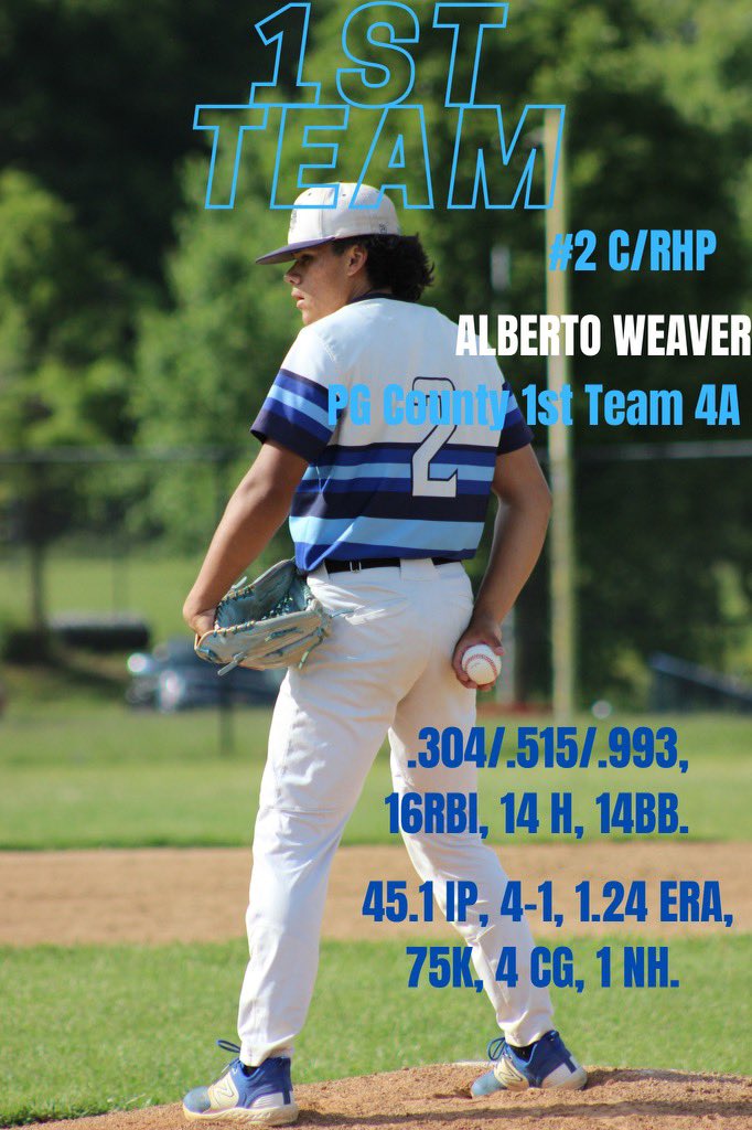 I am very honored to be voted to 1st Team All-County. This season was filled with memories and I’m hoping to make more next year. #wildcats #family 

More hitting stats-
19 R
4 2B
2 3B
10 SB

More pitching stats-
.179 OBA
.279 OBP
1.08 FIP
1.13 WHIP