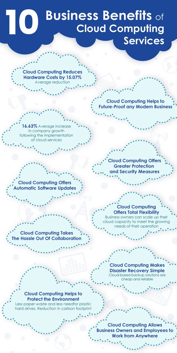 Several benefits of cloud computing! - #infographic

#cloud #cloudcomputing #azure #programming #code #AWS #hybridcloud #privatecloud #BigData #DataScience #MachineLearning #ML

CC: @ingliguori @EvanKirstel @HeinzVHoenen @LindaGrass0 @terence_mills @antgrasso