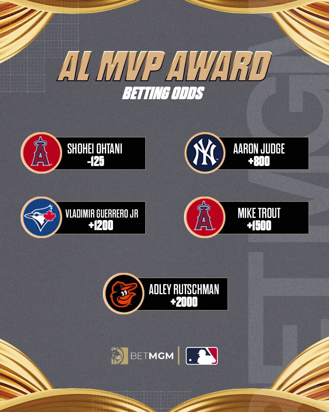 MLB Picks on Twitter "Some big names are in the running for AL MVP