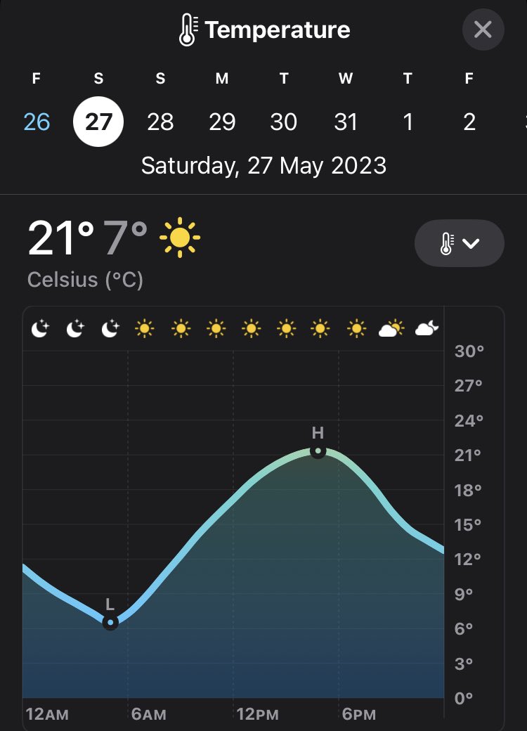 Beer garden weather tomorrow TAP ROOMS open 12-9👍🍻👍🍻