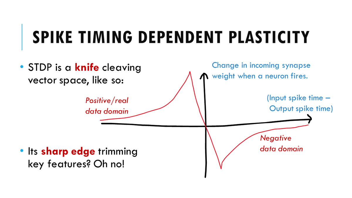braindersnn's tweet photo. Does the brain do contrastive learning?
STDP is a perfect match for it, so it'd be surprising if it doesn't! Here is a slide that explains the link:
Follow me for how the brain might generate negative data while awake. I'll post those slides soon! And yes, it does relate to FF. https://t.co/wN3dtltEWV