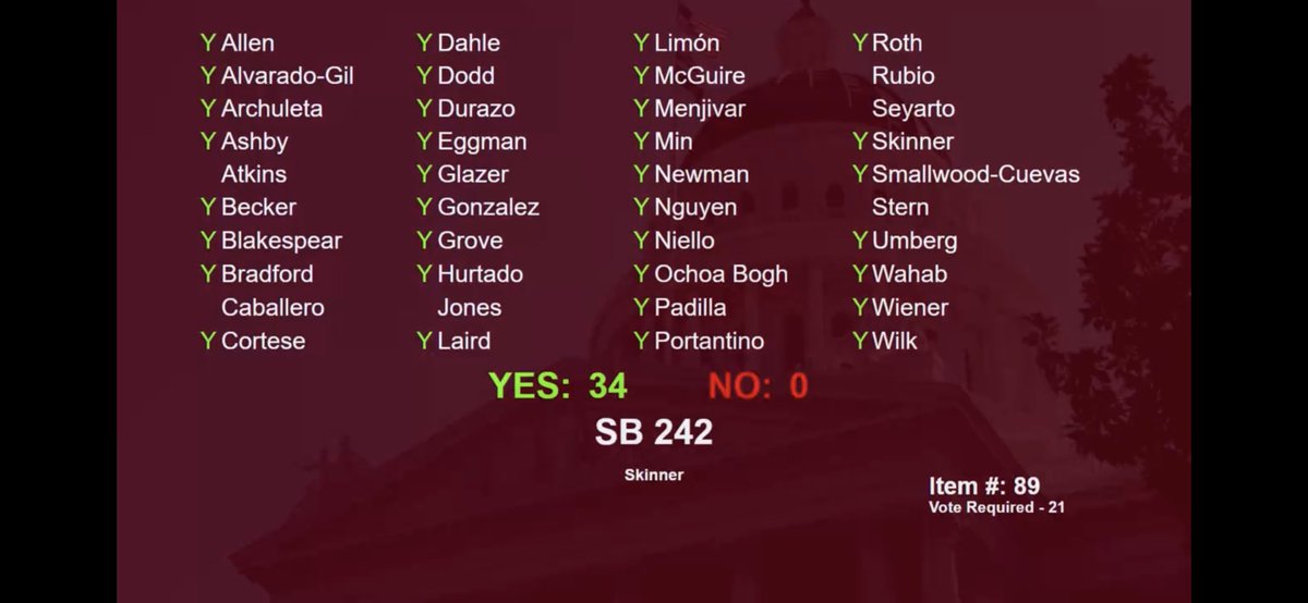 🌱We are thrilled that @NancySkinnerCA #SB242 to strengthen #HOPEAccounts passed the #CALeg Senate floor!
☀️#SB242 would strengthen #HOPEAccounts by ensuring that youth can still receive additional public benefits @EndPovertyCA @JBAforYouth @LibGenAction @EndChildPovCA