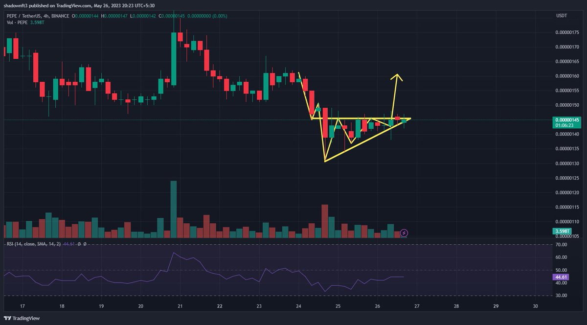 mrpunkdoteth's tweet image. $Pepe 

Patience god candle is about to come !