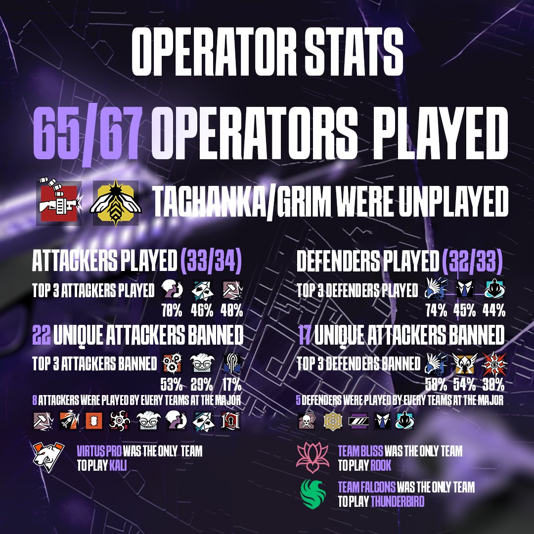 How much data does Rainbow Six Siege use? - Techprojournal