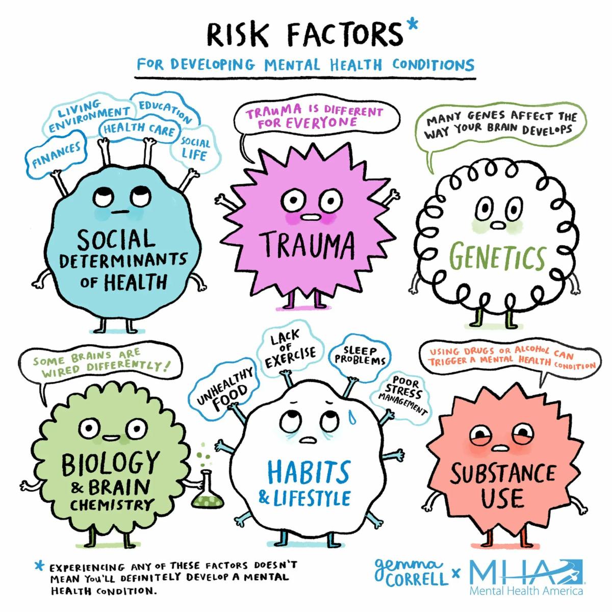 uth_cbear's tweet photo. Gemma Correll has some excellent illustrations about mental health. She's partnered with Mental Health America for #mentalhealthawarenessmonth and we love it! https://t.co/WGH6rCtGiF