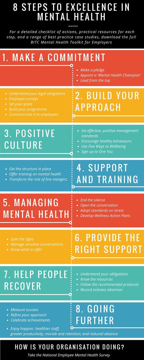 Let's follow this for our team's wellbeing
#NIPMKERALA #LAUNCHER2023 #HEALTHYWORK
#happyteam #awareness #WorkplaceWellbeing #MentalHealthMatters #PositiveWorkEnvironment #EmployeeWellness