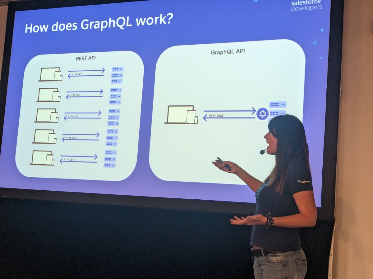 The most important slide is this, says Alba
Only one request for GraphQL instead of many REST Calls