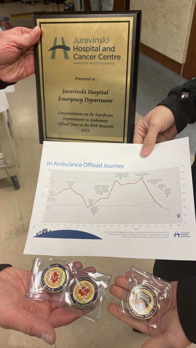 Thanks to <a href="/HPS_Paramedics/">Hamilton Paramedics</a> Chief <a href="/mcsander1/">Mike_Sanderson</a> and <a href="/cityofhamilton/">City of Hamilton</a> GM Angela Burden for the kind recognition of our #MyHHS Juravinski Emergency Department staff, physicians and leadership on our quality improvement journey.  #collaboration