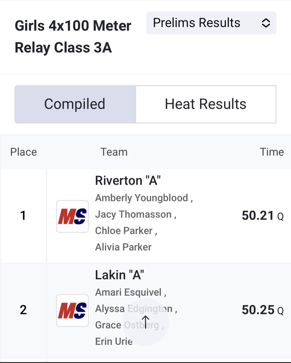 Girls 4x100m Relay with the fastest Class 3A Prelim time.  Will compete for a state championship Saturday at 3:00💫