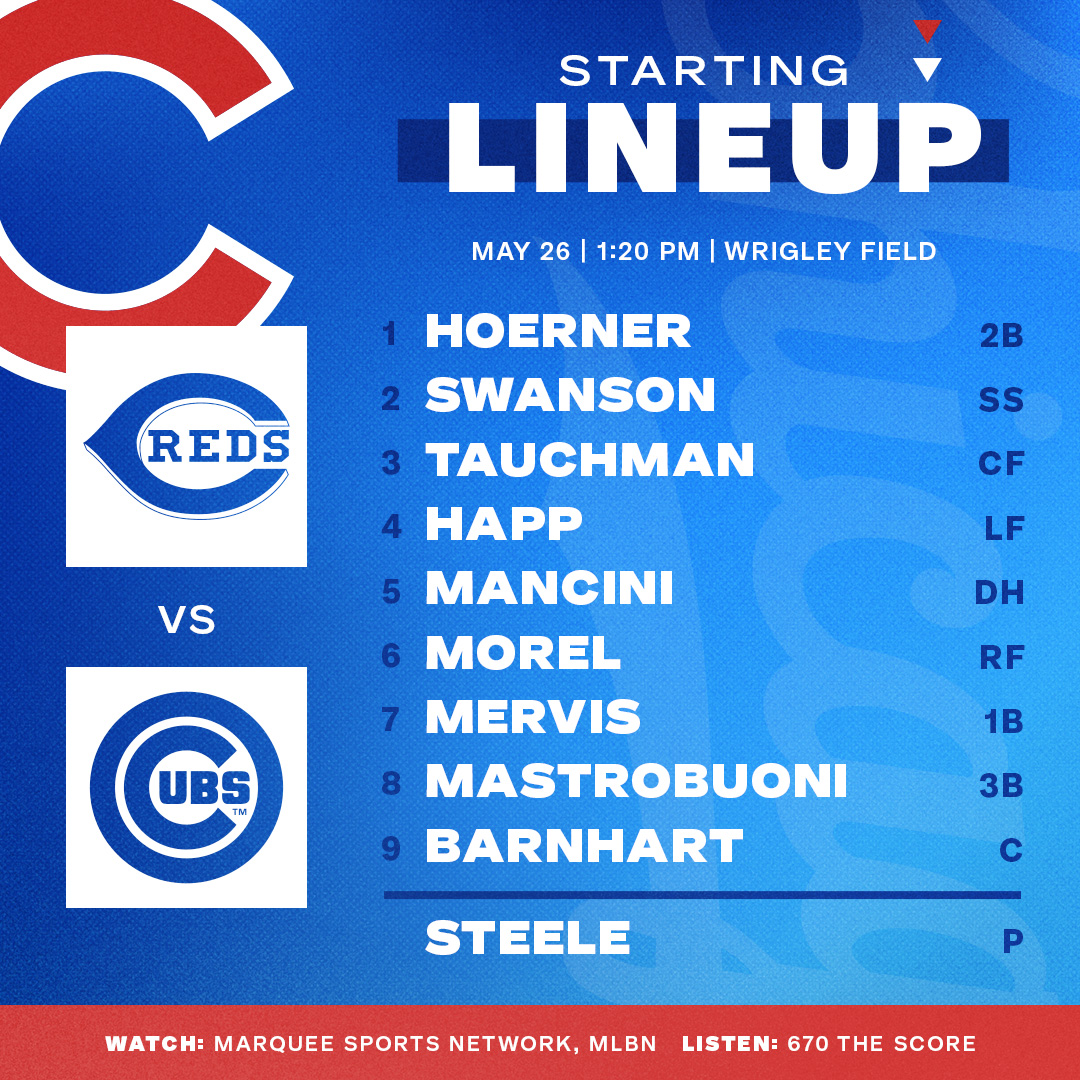 Chicago Cubs on Twitter "Here is today's Cubs starting lineup at