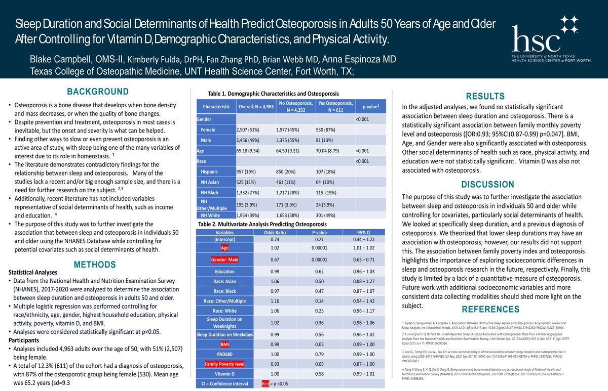 UNTHealth_TCOM's tweet image. TCOM student Blake Campbell was one of just five poster submissions to be chosen that was highlighted at the recent @JPS_Health  Research &amp;amp; Quality Symposium. Blake’s poster was a nominee for the “People’s Choice Award.” A great honor for Blake from our friends at JPS. Way to go!