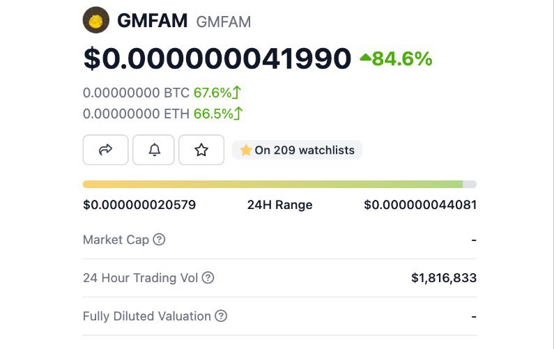 Sam_web4's tweet photo. ✅ Holders 7,2K+
✅ Tier1 Exchange listings loading
✅ Twitter community 51K+
✅ Discord community 36K+
✅ Constantly trending on Dextools
✅ Liquidity was locked and burned
✅ $4.8m Market Cap
✅ $1.9m daily volume on Uniswap
✅ Backed by Tier1 Launchpad: Seedify

#GMFAM $GMFAM https://t.co/qaWMhDvlq1