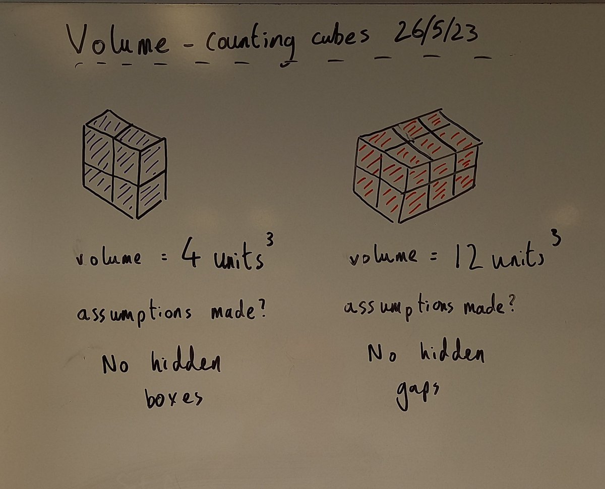 BucksburnMaths's tweet photo. Volume with #s2maths. It's tempting to skip over counting cubes but it's a great way of reinforcing volume as a quantity rather than a number spat out by a calculation. https://t.co/PU1uDRairz